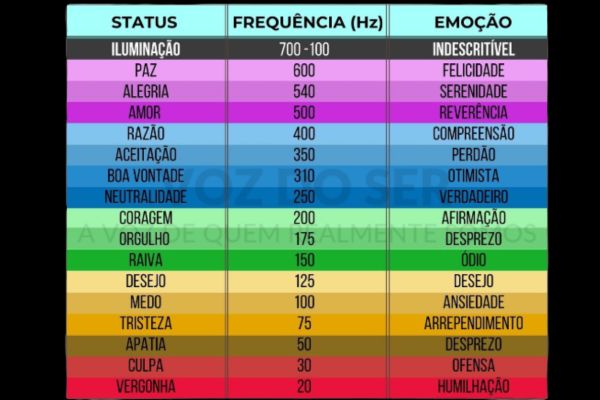 escala hawkins escala hawkins