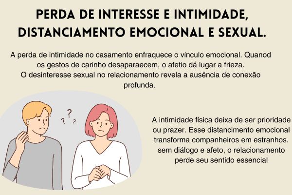 fim do casamento Ilustração de casal com expressão de distanciamento emocional, representando perda de interesse e intimidade no casamento.
