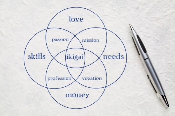 ikigai proposito de vida Ikigai: A Ferramenta Japonesa de Autoconhecimento para Encontrar Seu Propósito
